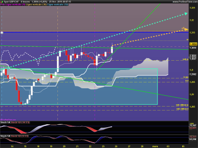 GBPCHF-4-heures.png