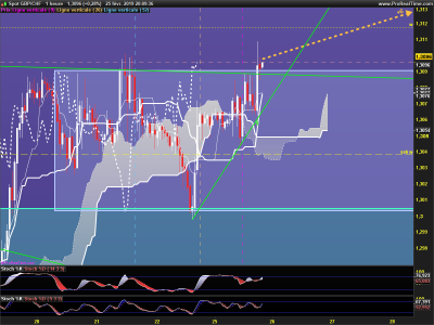 GBPCHF-1-heure.png