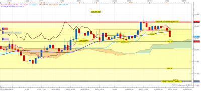 EURJPY H4 (02-27-2019 0821).png