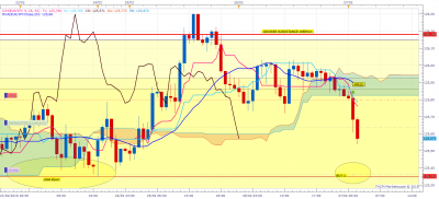 EURJPY H1 (02-27-2019 0828).png