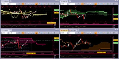 Marketscope 2.0 – scalping 2 écrans US30.jpg