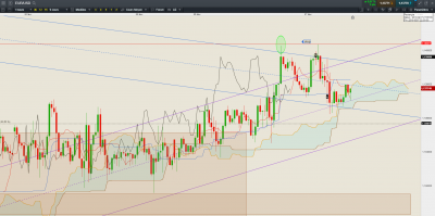 EUR USD H1.PNG