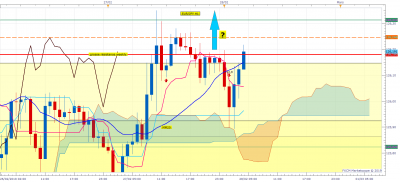 EURJPY H1 (02-28-2019 1031).png