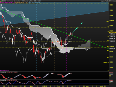 DAX-Journalier.png