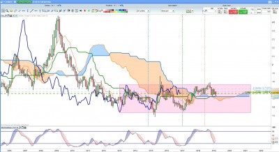 EUR-NZD Mensuel.jpg