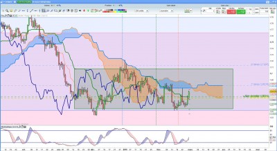 EUR-NZD Journalier.jpg