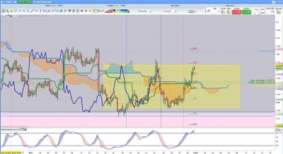 EUR-NZD 4H.jpg