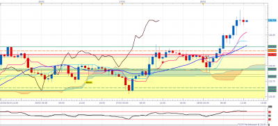 EURJPY H1 (02-28-2019 1911).png