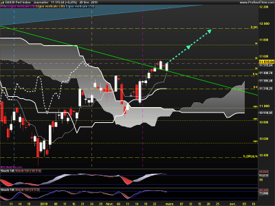 DAX-Journalier.png