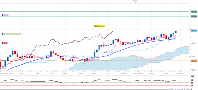 EURJPY m15 (03-01-2019 1024).png