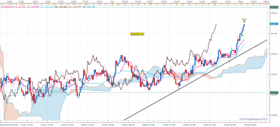 EURJPY H4 (03-01-2019 1558).png (82.17 Kio) Vu 3414 fois EURJPY H4 (03-01-2019 1558).png