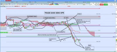 TRADE 4.3.19 N°2 DESCRIPTION DE LA JOURNEE.jpg