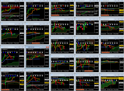 Rem: en bas à droite du graphe sur l'indice US30 les 2 lignes jaunes sont de très grosses résistances mensuelles ... / FXCM MetaTrader4 du 5 mars 2019.png FXCM MetaTrader4 du 5 mars 2019.png
