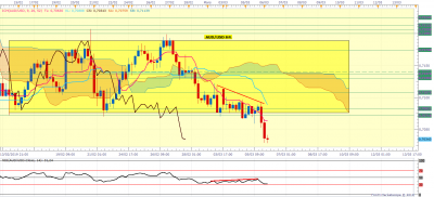 AUDUSD H4 (03-06-2019 0849).png
