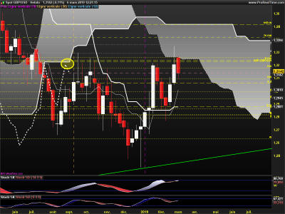 GBPUSD-Hebdo.png