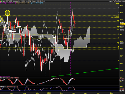 GBPUSD-Journalier.png