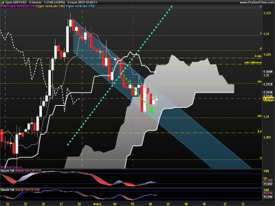 GBPUSD-4-heures.png