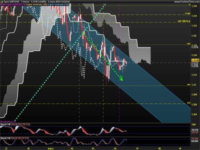 GBPUSD-1-heure.png