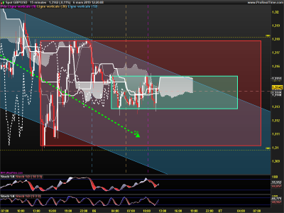 GBPUSD-15-minutes.png