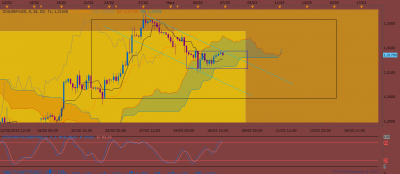 GBPUSD H4 (06-18-2018 1508).png