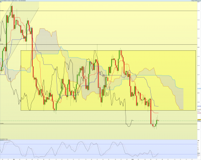 AUDUSD-4-heures.png