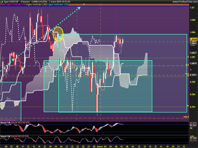 USDCHF-4-heures.png