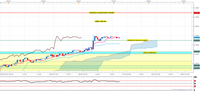 USDCAD H1 (03-07-2019 1031).png