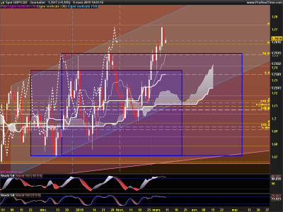 GBPCAD-Journalier.png
