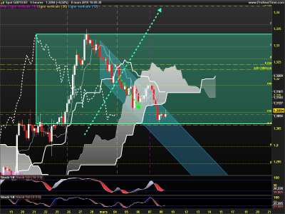 GBPUSD-4-heures.png