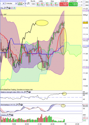 USDJPY M5.PNG