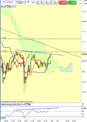 USDJPY M15.PNG