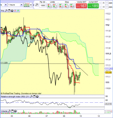USDJPY H1.PNG