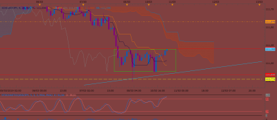 H1 / USDJPY H1 (03-10-2019 2112).png USDJPY H1 (03-10-2019 2112).png