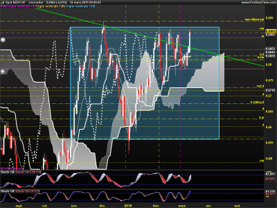 NZDCHF-Journalier.png
