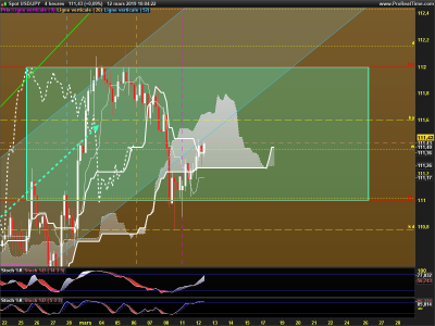 USDJPY-4-heures.png
