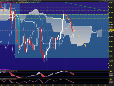 AUDCHF-4-heures.png