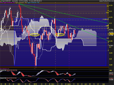 AUDCHF-Journalier.png