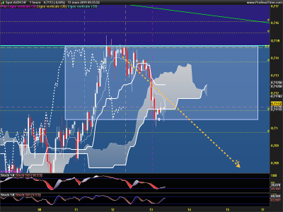 AUDCHF-1-heure.png