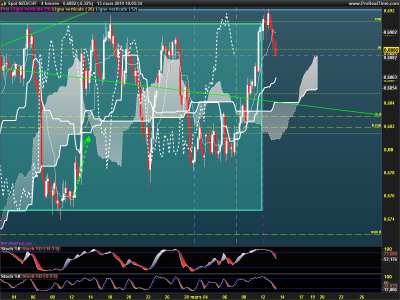 NZDCHF-4-heures.png