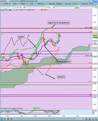 cac  setup sortie du trade m5 13.03.19 1.3.jpg