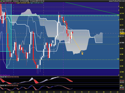 AUDCHF-4-heures.png