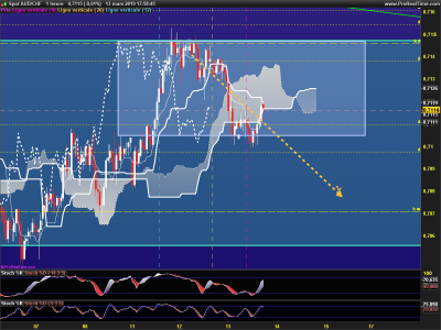AUDCHF-1-heure.png