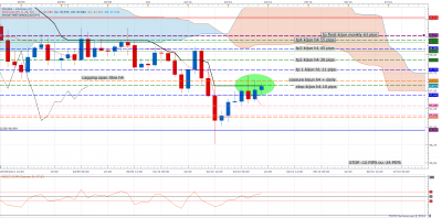 cadjpy 0510.png