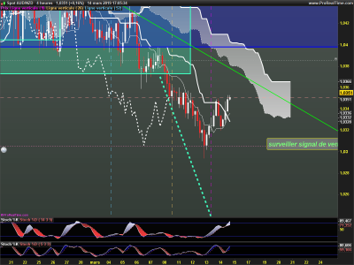 AUDNZD-4-heures.png