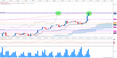 usdchf0510h4.png