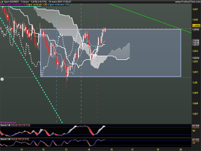 AUDNZD-1-heure.png