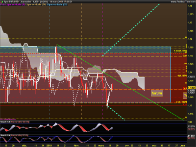 EURUSD-Journalier.png