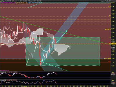 EURUSD-4-heures.png