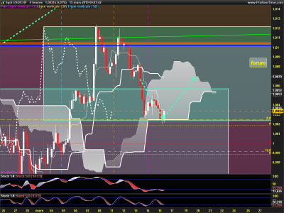 USDCHF-4-heures.png