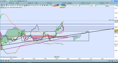 EURJPY M5 15.03.19 1.2 FIN.jpg